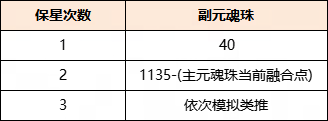 以最小成本培养换取最极致的收益？《天下》手游元魂珠保姆级培养攻略来袭！(图2)