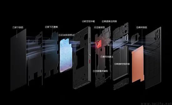 游戏手机与主流旗舰的双向奔赴都是为了用户体验(图2)