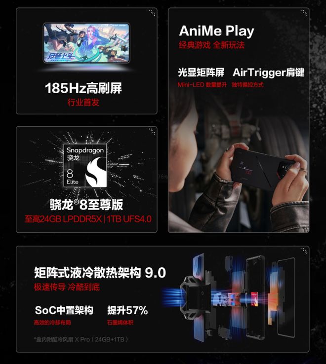 多场景AI功能+骁龙8至尊版ROG游戏手机9正式发布(图2)