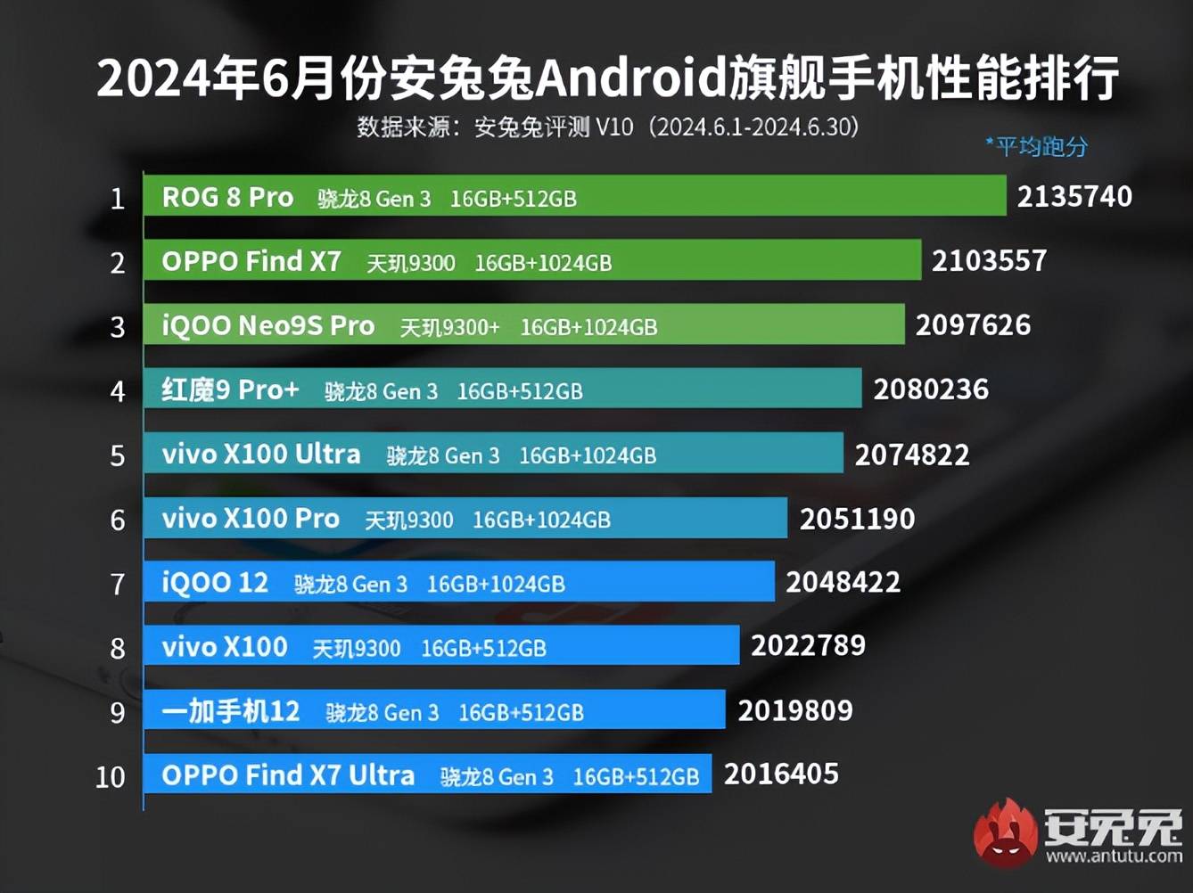 ROG 8与ROG 9手机对决掌机游戏爱好者如何选择？(图1)