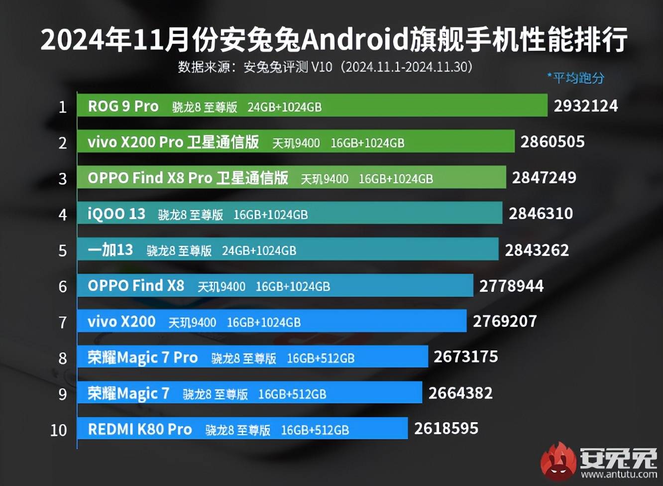 ROG 8与ROG 9手机对决掌机游戏爱好者如何选择？(图2)