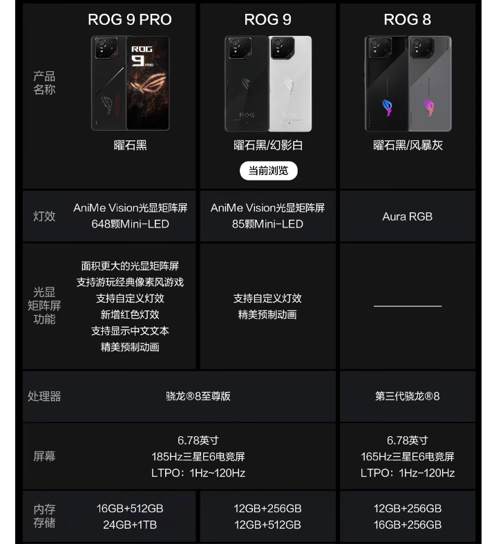 ROG 8与ROG 9手机对决掌机游戏爱好者如何选择？(图3)
