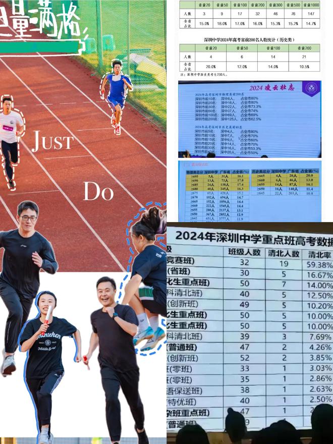 年级第一！爱手机游戏！一直上辅导班该选自由度高的深圳中学吗？(图3)