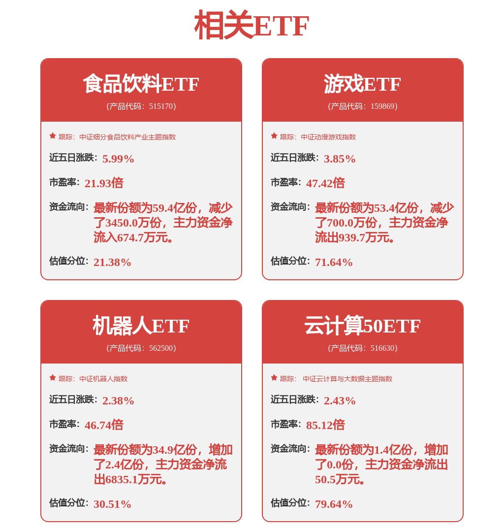2061亿主力资金净流入手机游戏概念涨135%(图1)