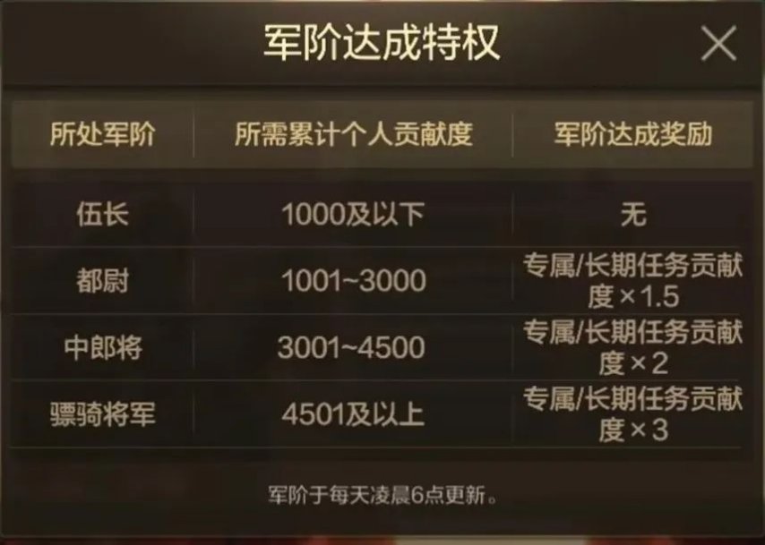 《地下城与勇士手游》三国联动玩法的正确打开方式？一篇攻略全方位助你问鼎阿拉德！(图6)