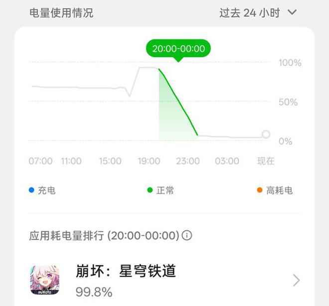 线 Turbo评测：游戏神器加点透明震撼(图20)