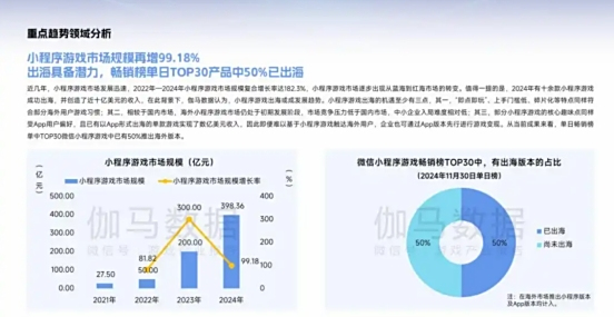 手机厂商下场助力小游戏开发者怎样高效打造精品？