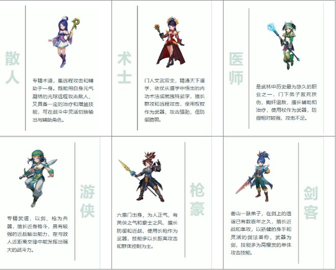 《武林外传十年之约》手游职业攻略大全！平民职业推荐技能搭配(图2)