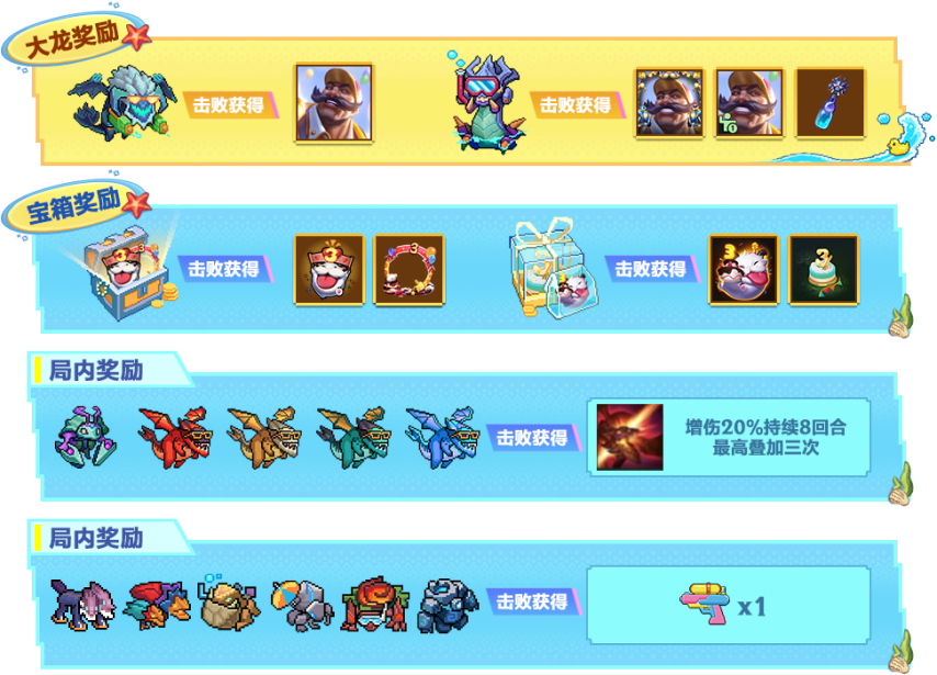 记得许愿皮肤！峡谷超卖会详细攻略7月20日白嫖史诗皮肤宝箱幸运玩家可获取全英雄+全！(图4)