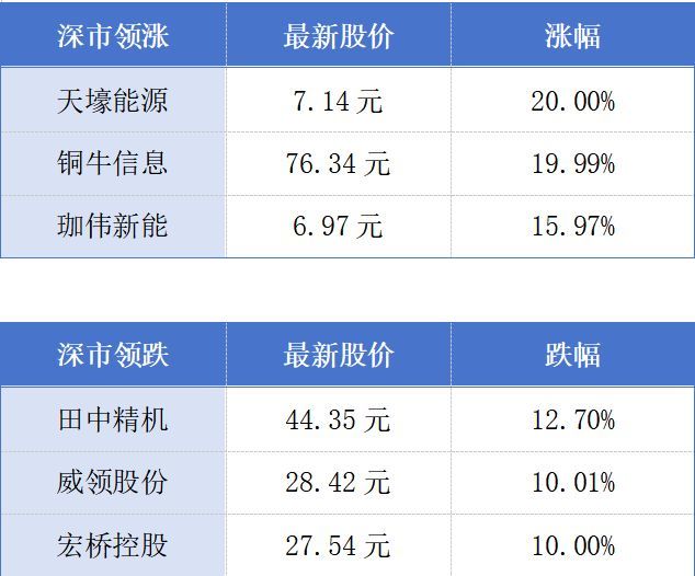 广州游戏产业营收居全国第一梯队；今年前两月深圳重大项目投资完成14%丨大湾区财经早参(图1)