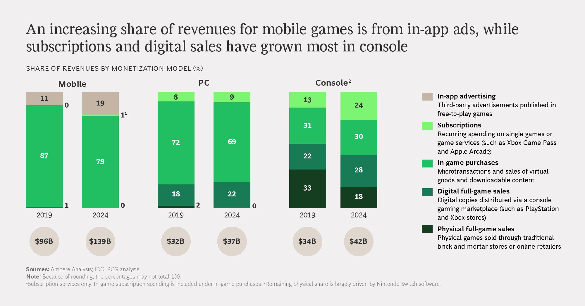 2026年中国手游行业热点研究白皮书